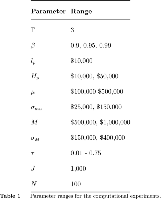 Figure 1 for Pricing Algorithmic Insurance