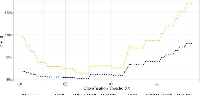 Figure 2 for Pricing Algorithmic Insurance