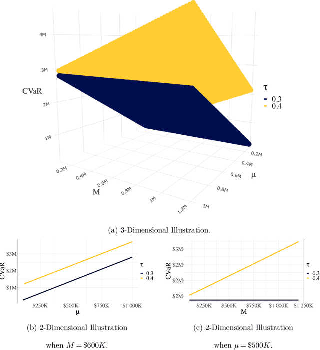 Figure 3 for Pricing Algorithmic Insurance