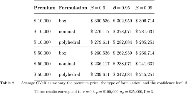 Figure 4 for Pricing Algorithmic Insurance