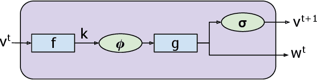 Figure 3 for Learning Differentiable Grammars for Continuous Data