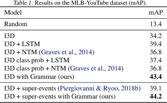Figure 2 for Learning Differentiable Grammars for Continuous Data