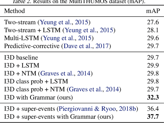 Figure 4 for Learning Differentiable Grammars for Continuous Data