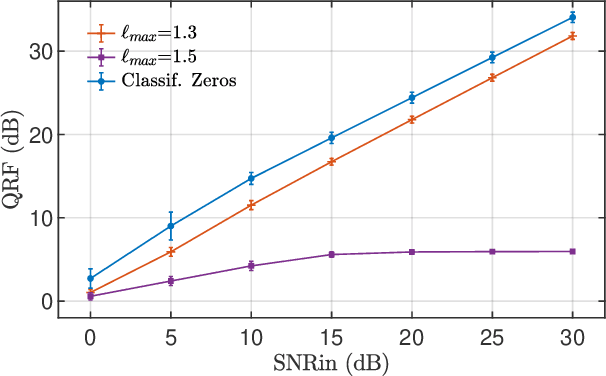 Figure 2 for Unsupervised classification of the spectrogram zeros