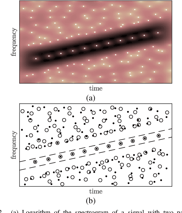 Figure 3 for Unsupervised classification of the spectrogram zeros