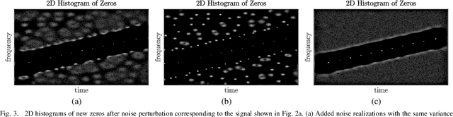 Figure 4 for Unsupervised classification of the spectrogram zeros