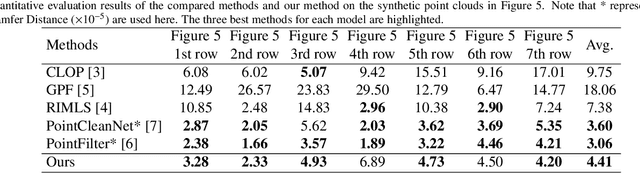 Figure 4 for Rethinking Point Cloud Filtering: A Non-Local Position Based Approach