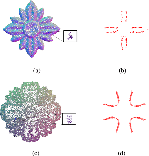 Figure 3 for Rethinking Point Cloud Filtering: A Non-Local Position Based Approach