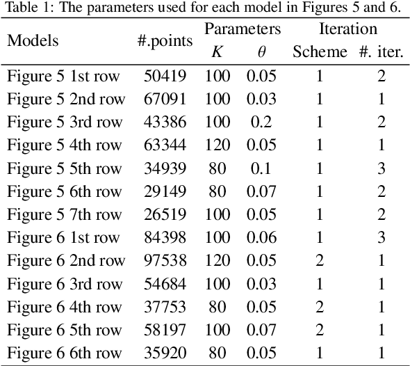 Figure 2 for Rethinking Point Cloud Filtering: A Non-Local Position Based Approach