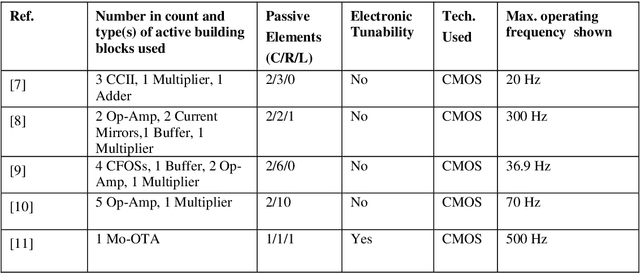 Figure 4 for High-Frequency Tunable Grounded & Floating Incremental-Decremental Meminductor Emulator and Application