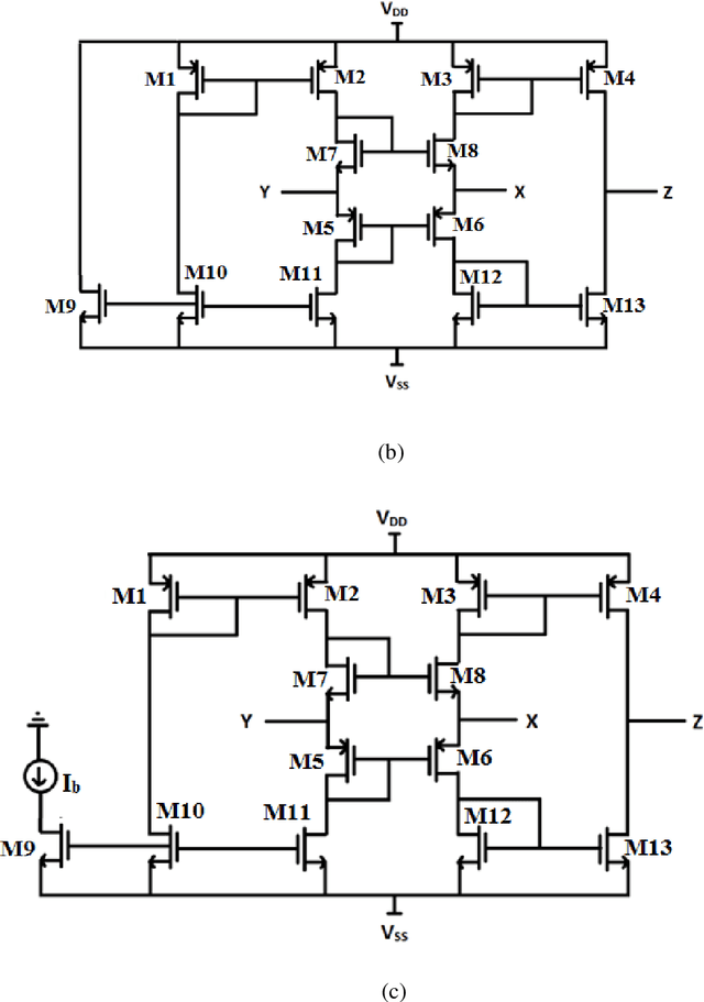 Figure 3 for High-Frequency Tunable Grounded & Floating Incremental-Decremental Meminductor Emulator and Application