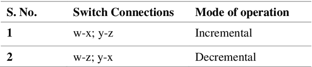 Figure 2 for High-Frequency Tunable Grounded & Floating Incremental-Decremental Meminductor Emulator and Application