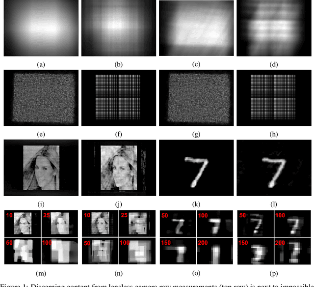 Figure 1 for Learning rich optical embeddings for privacy-preserving lensless image classification