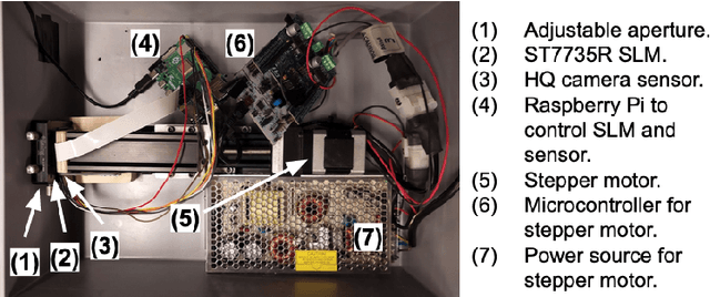 Figure 4 for Learning rich optical embeddings for privacy-preserving lensless image classification