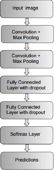 Figure 2 for Enhanced Image Classification With Data Augmentation Using Position Coordinates