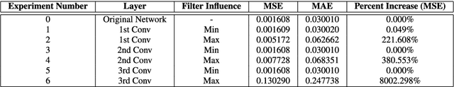 Figure 2 for TSViz: Demystification of Deep Learning Models for Time-Series Analysis