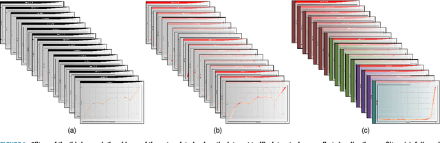 Figure 3 for TSViz: Demystification of Deep Learning Models for Time-Series Analysis