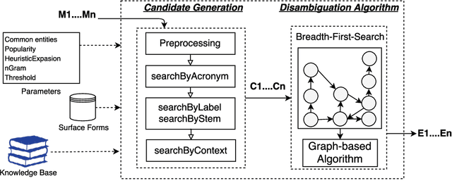 Figure 1 for Knowledge Graphs for Multilingual Language Translation and Generation