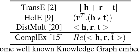 Figure 1 for Revisiting Simple Neural Networks for Learning Representations of Knowledge Graphs