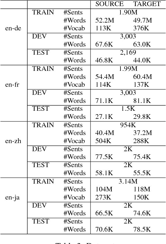 Figure 4 for Improving Neural Machine Translation through Phrase-based Forced Decoding