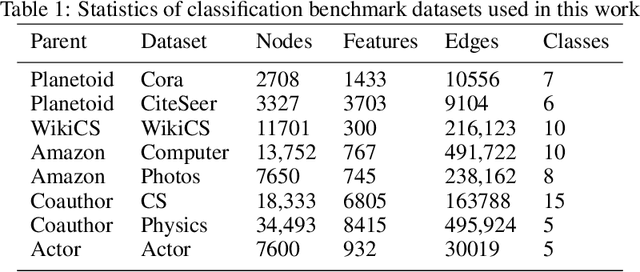Figure 2 for Features Based Adaptive Augmentation for Graph Contrastive Learning