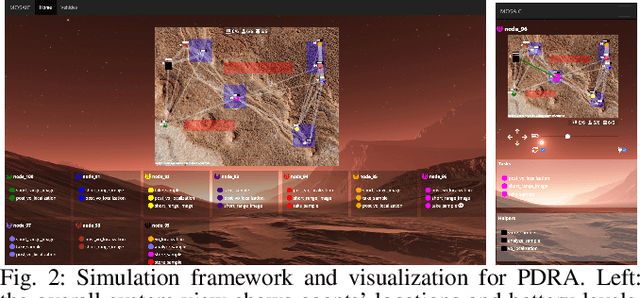 Figure 2 for The Pluggable Distributed Resource Allocator (PDRA): a Middleware for Distributed Computing in Mobile Robotic Networks