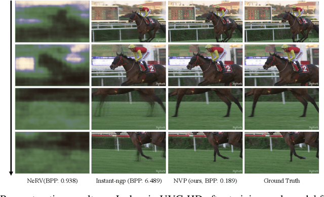 Figure 1 for Scalable Neural Video Representations with Learnable Positional Features