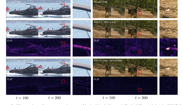 Figure 4 for Scalable Neural Video Representations with Learnable Positional Features