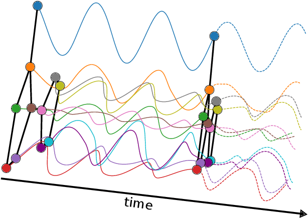 Figure 1 for Graph-Coupled Oscillator Networks