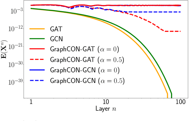 Figure 3 for Graph-Coupled Oscillator Networks