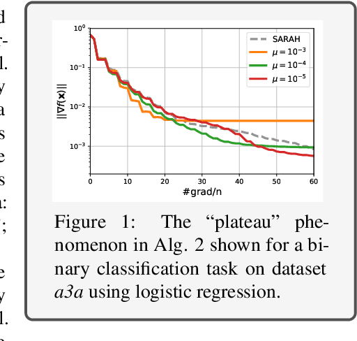 Figure 1 for Adaptive Step Sizes in Variance Reduction via Regularization