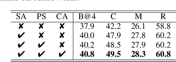Figure 4 for Semantic Grouping Network for Video Captioning