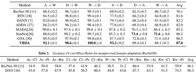 Figure 1 for Improving Unsupervised Domain Adaptation with Variational Information Bottleneck