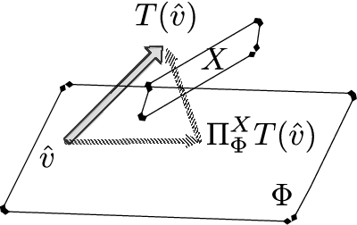 Figure 1 for Stable and Efficient Policy Evaluation