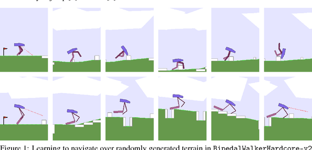 Figure 1 for Reinforcement Learning for Improving Agent Design