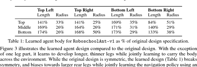 Figure 2 for Reinforcement Learning for Improving Agent Design