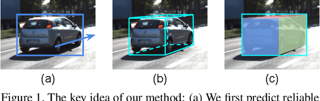 Figure 1 for GS3D: An Efficient 3D Object Detection Framework for Autonomous Driving