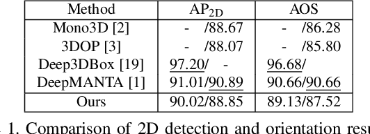 Figure 2 for GS3D: An Efficient 3D Object Detection Framework for Autonomous Driving