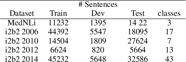 Figure 1 for UmlsBERT: Clinical Domain Knowledge Augmentation of Contextual Embeddings Using the Unified Medical Language System Metathesaurus