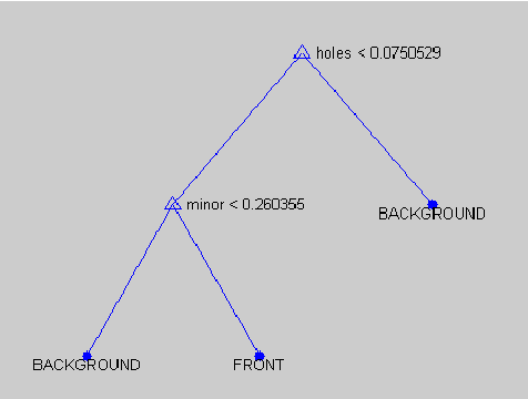 Figure 2 for Using Soft Constraints To Learn Semantic Models Of Descriptions Of Shapes