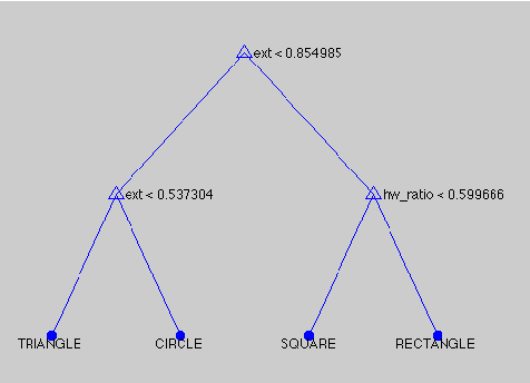 Figure 3 for Using Soft Constraints To Learn Semantic Models Of Descriptions Of Shapes