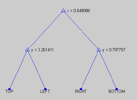 Figure 4 for Using Soft Constraints To Learn Semantic Models Of Descriptions Of Shapes
