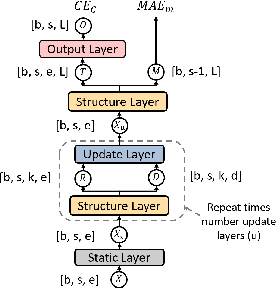 Figure 3 for Merge and Label: A novel neural network architecture for nested NER