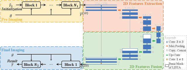 Figure 1 for AETomo-Net: A Novel Deep Learning Network for Tomographic SAR Imaging Based on Multi-dimensional Features