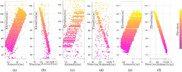 Figure 3 for AETomo-Net: A Novel Deep Learning Network for Tomographic SAR Imaging Based on Multi-dimensional Features