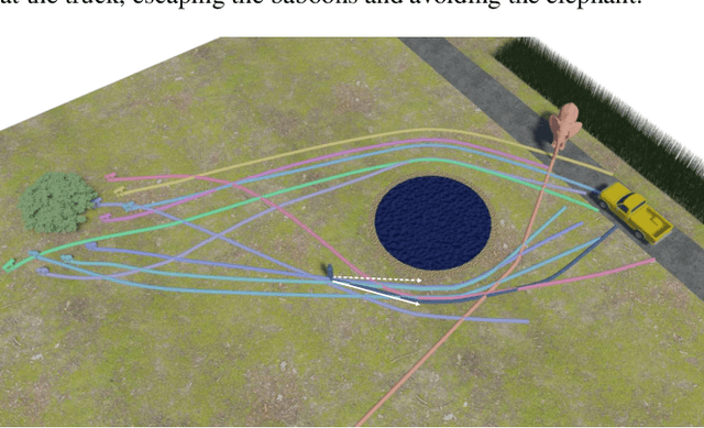 Figure 2 for Multi-Agent Path Planning with Asymmetric Interactions In Tight Spaces