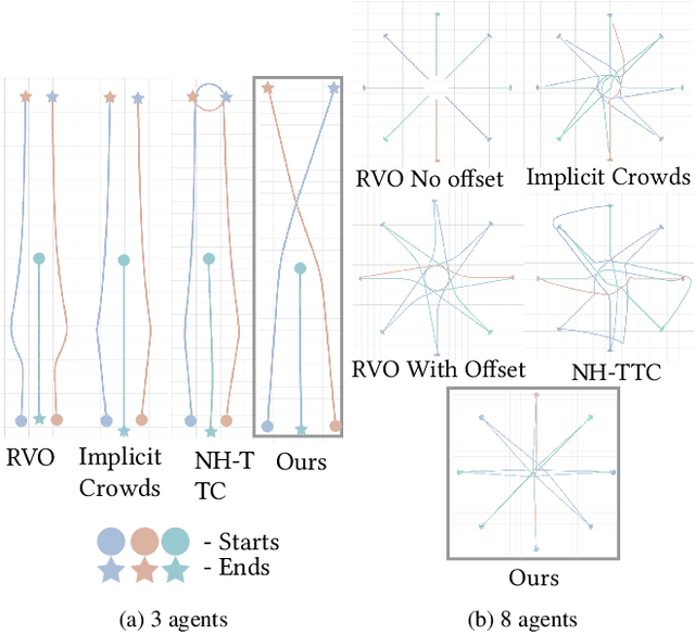 Figure 3 for Multi-Agent Path Planning with Asymmetric Interactions In Tight Spaces