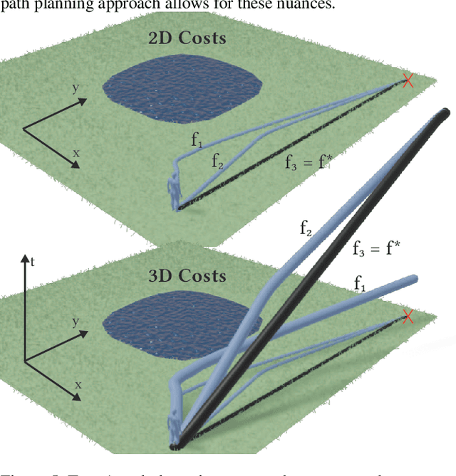 Figure 4 for Multi-Agent Path Planning with Asymmetric Interactions In Tight Spaces