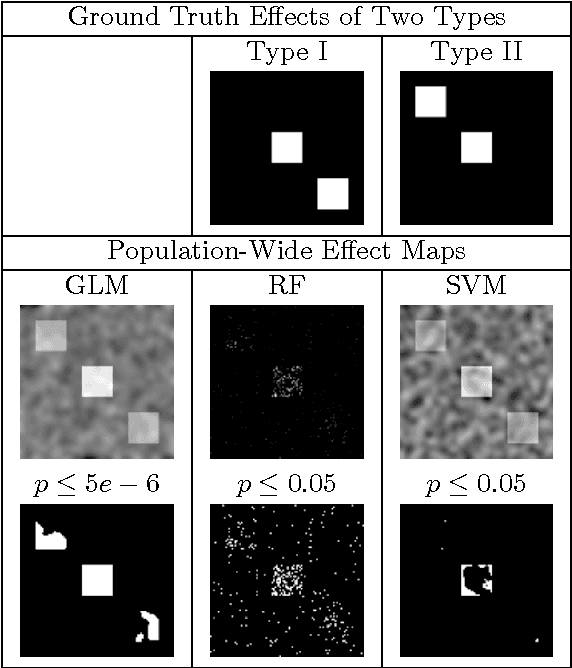 Figure 3 for Reconstructing Subject-Specific Effect Maps