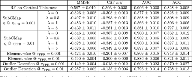 Figure 2 for Reconstructing Subject-Specific Effect Maps